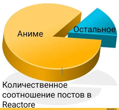 Аниме-юмор для детей и родителей - Мама в теме!