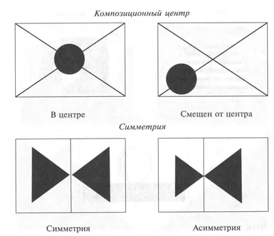 Асимметрия рисунок карандашом (49 фото) » Рисунки для срисовки и не только