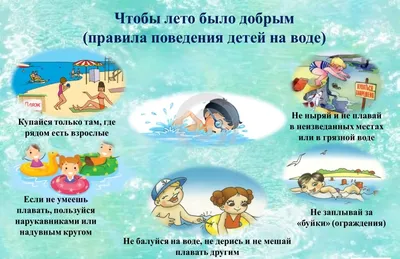 Рисунки наших детишек на тему «Безопасность на воде» » Школа гимназия №1