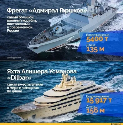 День ВМФ 2023: новые красивые открытки морякам и подводникам - sib.fm