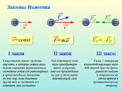 Купить Физика. Наглядный справочник. Готовимся к ОГЭ и ВПР. Схемы, таблицы,  рисунки. Справочник. Глухова-Козлова Е.А. Эксмо с доставкой по  Екатеринбургу и УРФО в интернет-магазине lumna.ru оптом и в розницу. Гибкая  система скидок,