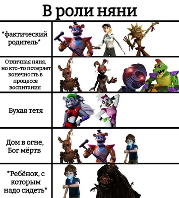 Фнаф мем | Мемы, Веселые мемы, Смешные мемы