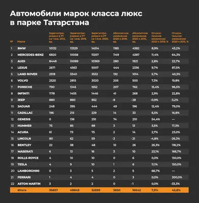 Десятка клевых автомобилей, на которые не надо тратить много денег. В  Америке — Фото — Селектор — Motor