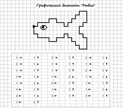 Графический диктант. Рисунок по клеточкам | БебиКлад | Математика, Школа,  Уроки математики