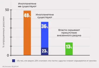 Смешные футболки НЛО инопланетянин заговор Новинка прикол Космос  драгоценный девиз подарки | AliExpress