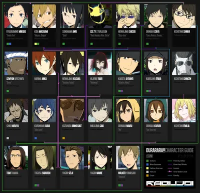 Durarara!! The 10 Best Characters