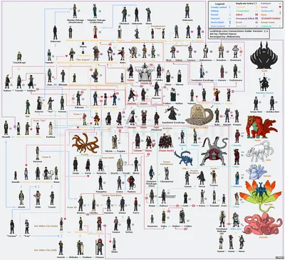 Схема взаимоотношений героев аниме Наруто - MIUKI MIKADO • Виртуальная  Япония