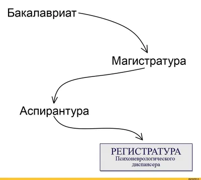 Книга Самые смешные рассказы про школу – купить в Москве, цены в  интернет-магазинах на Мегамаркет