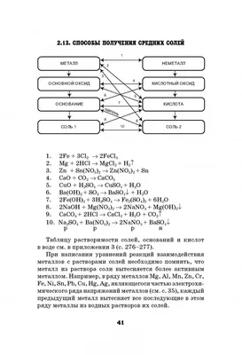 Эта увлекательная химия [Георгий Борисович Шульпин] (fb2) картинки и рисунки  | КулЛиб электронная библиотека