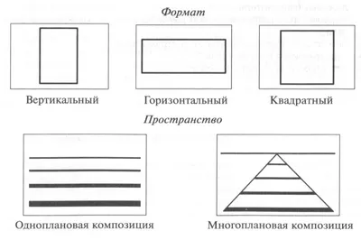 Композиция в рисунке и фотографии. Схемы. | Творческий переполох | Дзен