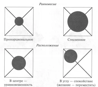 Композиция в рисунке и фотографии. Схемы. | Творческий переполох | Дзен