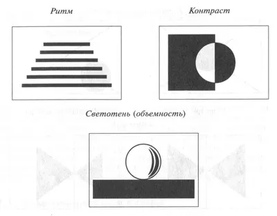 Композиция в рисунке. Как научиться ее создавать. #Советы@academic_drawing # Композиция@academic_drawing При.. | ВКонтакте