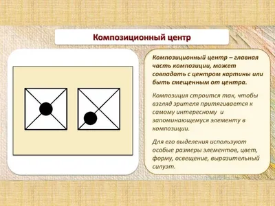 основы композиции, академический рисунок и живопись — Dprofile