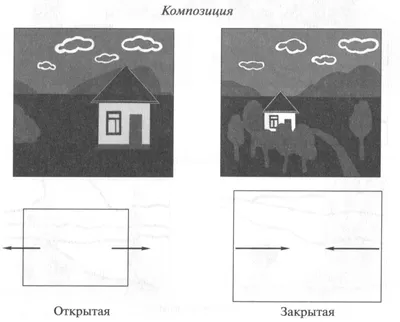 Композиция в академическом рисунке карандашом| АРТАКАДЕМИЯ Курсы рисования  Киев