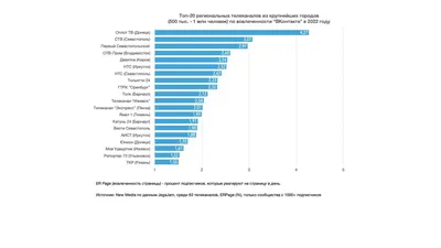 Приложение Блейд Хантер ВКонтакте - «Приложение Вконтакте с крутой графикой  Блейд Хантер» | отзывы