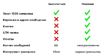 Обои для вайбера - 64 фото