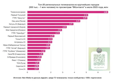 Как получить крутые стикеры в вк бесплатно? | Empty | Дзен