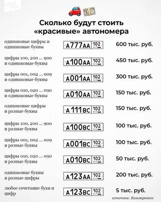 Красивые номера для авто будут продавать. Дорого. - Стерлитамак онлайн