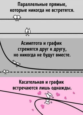 Формирование и развитие логического мышления детей дошкольного возраста  посредством математического развития