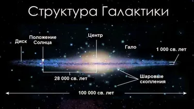 Астрофотограф снял головокружительное движение Земли относительно Млечного  пути (видео)