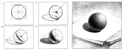 Основы рисунка для начинающих - 92 фото