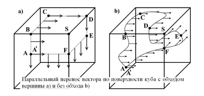 движение симметрия и параллельный перенос - Стр 4