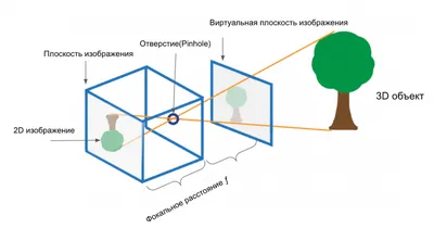 Осевая и центральная симметрия. Параллельный перенос, поворот – как  движение плоскости – онлайн-тренажер для подготовки к ЕНТ, итоговой  аттестации и ВОУД