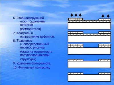 1384/р от 08.07.2019 Альбом конструкций типовых постоянных дисков  уменьшения скорости, переносных сигналов, сигнальных и путевых знаков