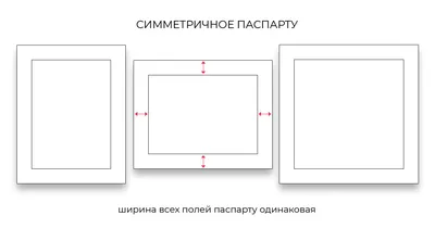 Паспарту своими руками: пошаговая инструкция, как сделать раму для картины,  рисунка и вышивки в домашних условиях (120 фото)