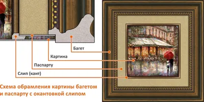 Паспарту купить в Минске, недорого - багетная мастерская РАМЕР | Подбор и  изготовление паспарту для фото, вышивки, графики и коллекций.