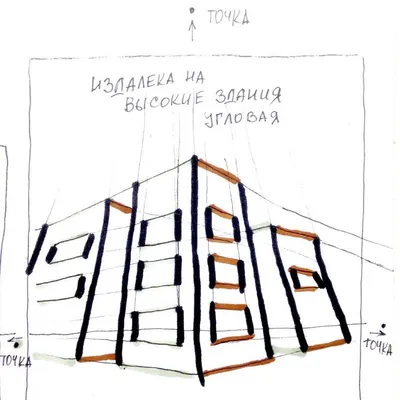 Рисунок перспектива для начинающих (49 фото) » рисунки для срисовки на  Газ-квас.ком