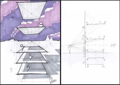 Перспектива в рисунке. 2 часть. Блог школы рисования