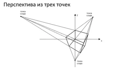 Что такое линейная перспектива и как её использовать