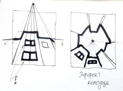 Перспектива рисунок легкий - 75 фото
