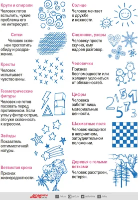 О чём расскажут рисунки человека? Инфографика | Психология жизни | Здоровье  | Аргументы и Факты