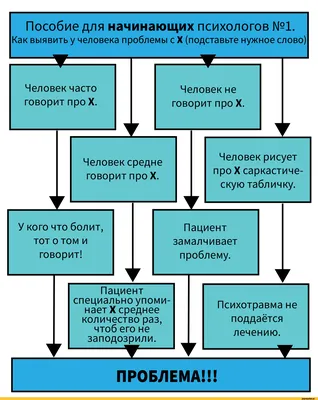 Психологические картинки смешные