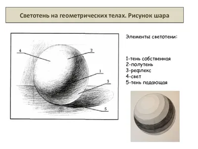 Тон и светотень. | Уголок нарисованных историй | Дзен