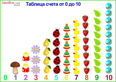 цифры картинки для детей от 0 до 10 распечатать | Для детей, Раскраска по  цифрам, Картинки