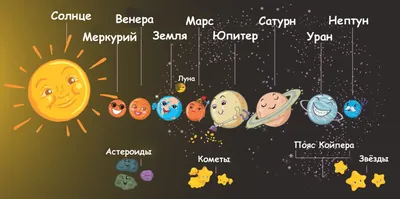 Космос в рисунках детей