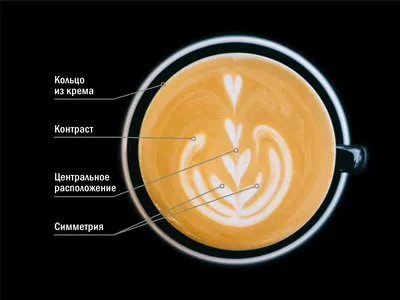 Латте-арт: почему красивый рисунок в чашке важен