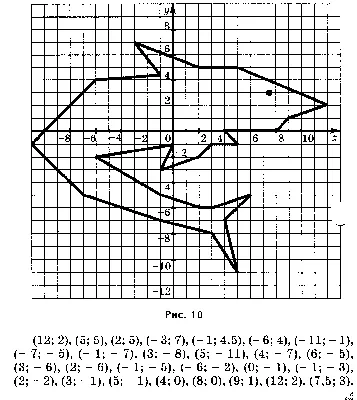 Набор рисунков в координатной плоскости по математике 6 класс