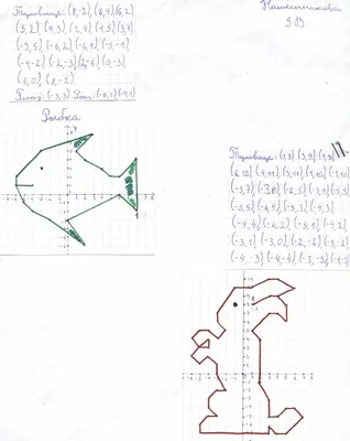 Рисунки на координатной плоскости