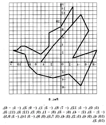 Рисунки на координатной плоскости - Фотоальбомы - Персональный сайт