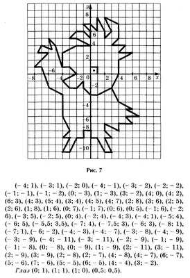 Рисунок по точкам на координатной плоскости с координатами животного (49  фото) » рисунки для срисовки на Газ-квас.ком
