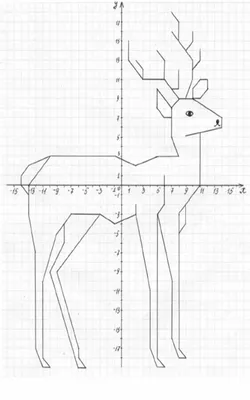 Ответы Mail.ru: рисунок Координатная плоскость 6 класс Математика
