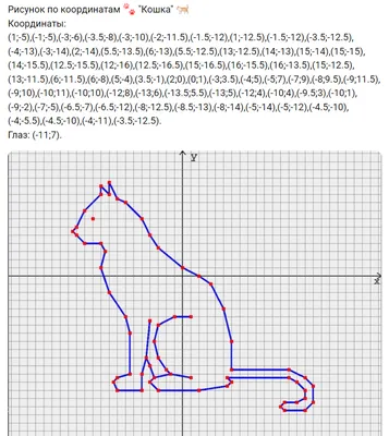 Рисунки на координатной плоскости легкие - 79 фото