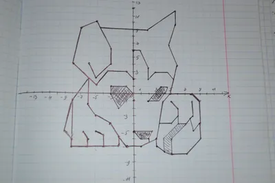 Помогите нужно нарисовать на координатной плоскости рисунок связаный с 9мая  - Школьные Знания.com