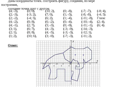 Координатная плоскость