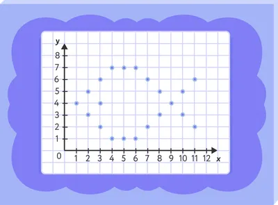 Рисунки на координатной плоскости | Аналогий нет