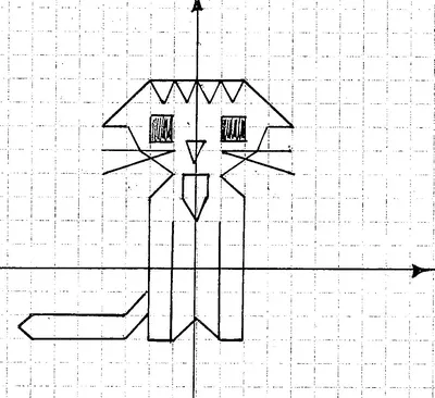 Рисунки на координатной плоскости - Фотоальбомы - Персональный сайт